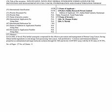 Non-invasive, novel poly Herbal synergistic formulation for the prevention and management of Lung Cancer, its Preparation and Characterization thereof.